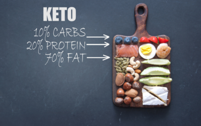 Dieta cetogénica o keto: ¿Qué es y en qué consiste?