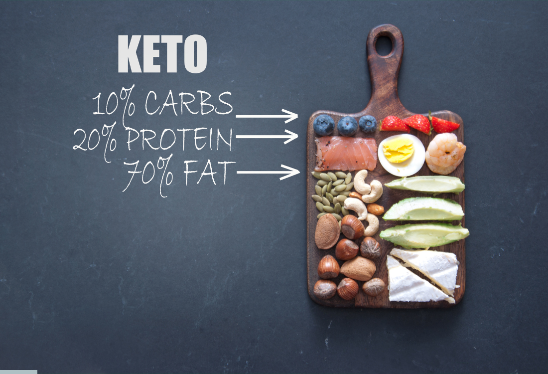 dieta keto